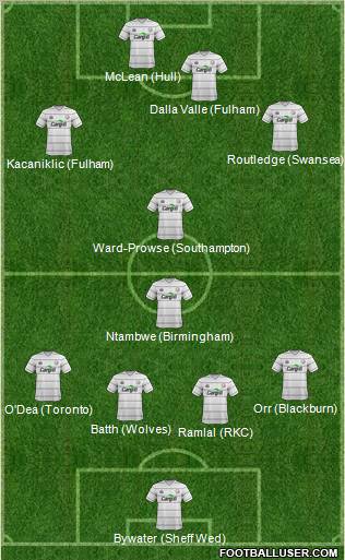 Hereford United 4-2-2-2 football formation