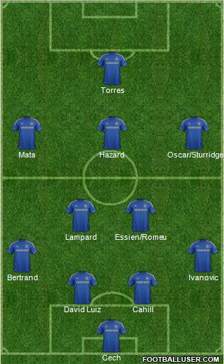http://www.footballuser.com/formations/2012/08/499093_Chelsea.jpg