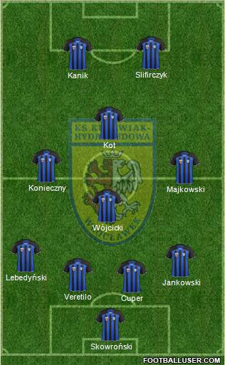 WKS Zawisza Bydgoszcz 4-4-2 football formation