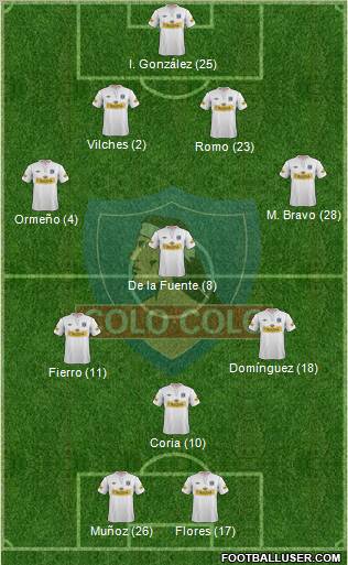 CSD Colo Colo 4-1-3-2 football formation