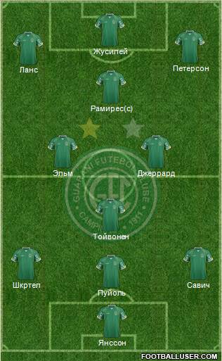 Guarani FC 3-4-3 football formation
