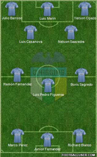 CD O'Higgins de Rancagua S.A.D.P. 5-3-2 football formation