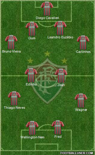 Fluminense FC 4-4-2 football formation