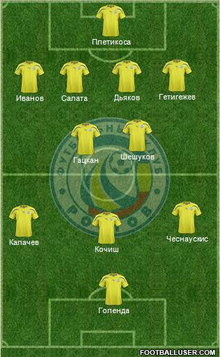 FC Rostov 4-5-1 football formation