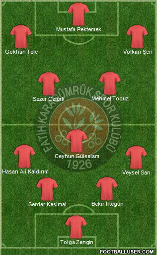 Fatih Karagümrük 4-1-2-3 football formation