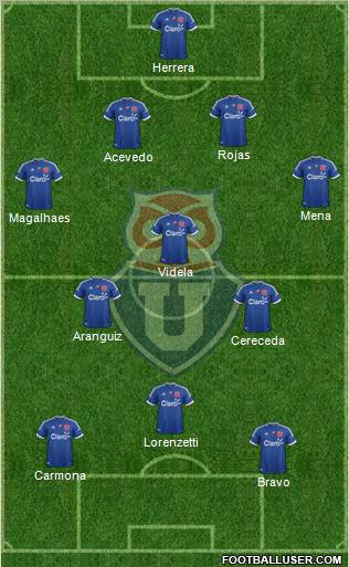 CF Universidad de Chile football formation