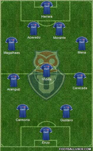 CF Universidad de Chile football formation