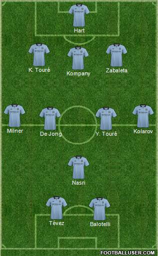 Manchester City 3-4-1-2 football formation
