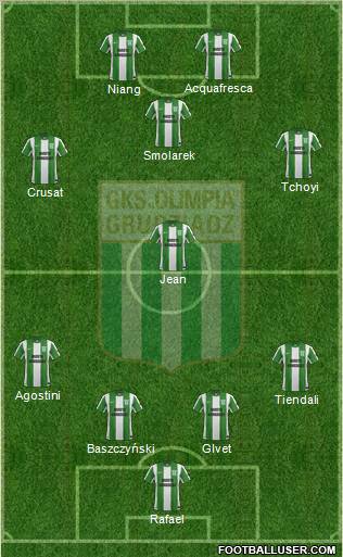 Olimpia Grudziadz football formation