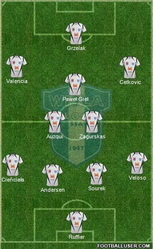 Wisla Plock 4-2-1-3 football formation