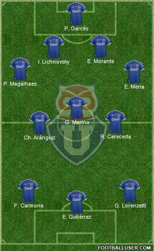 CF Universidad de Chile football formation