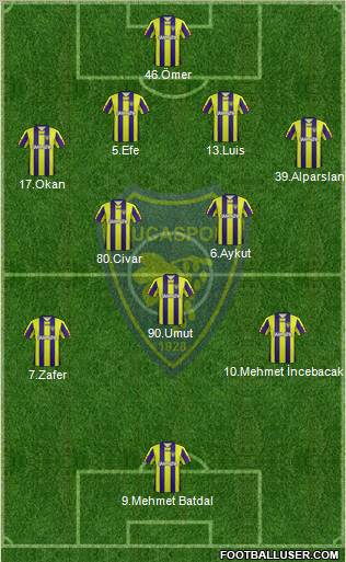 Bucaspor 4-3-2-1 football formation