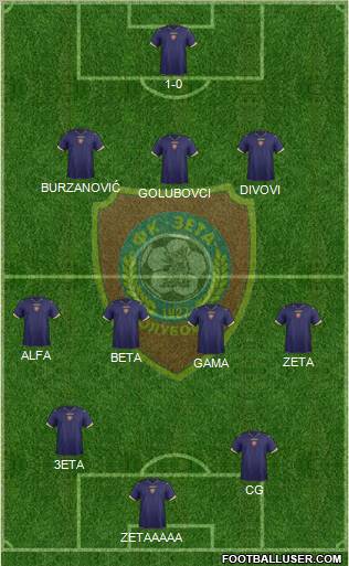 FK Zeta Golubovci 4-1-2-3 football formation