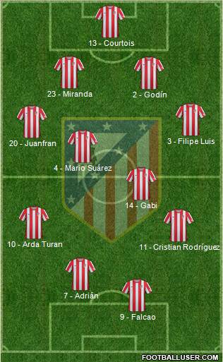 C. Atlético Madrid S.A.D. 4-4-2 football formation