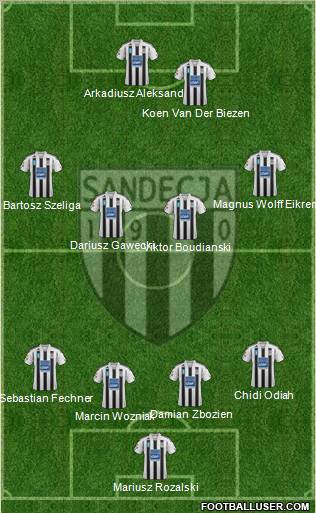 Sandecja Nowy Sacz 4-4-2 football formation