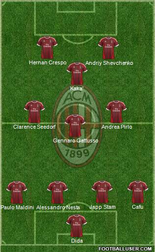 Ac Milan 2005 Formation