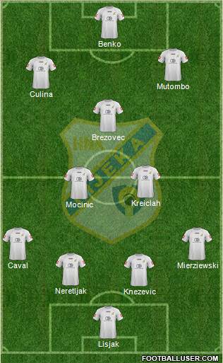 HNK Rijeka 4-2-2-2 football formation