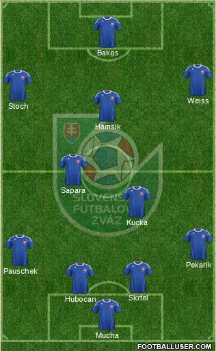 Slovakia 4-2-2-2 football formation