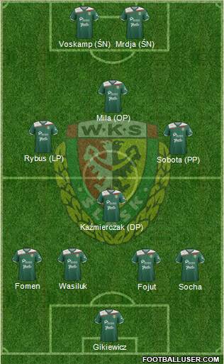 WKS Slask Wroclaw 4-1-3-2 football formation