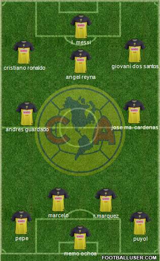 Club de Fútbol América 4-2-4 football formation