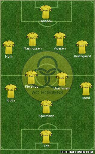 Alliance Club Horsens football formation