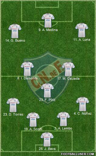 Club Nacional de Football 4-3-2-1 football formation