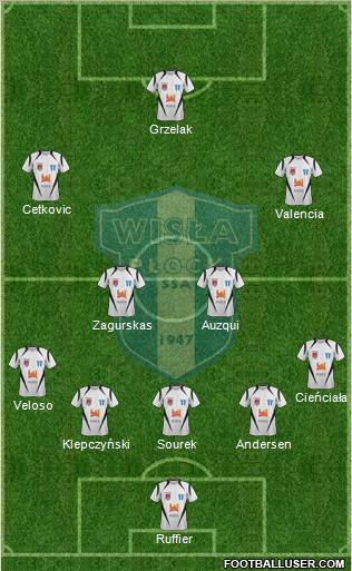 Wisla Plock 5-4-1 football formation