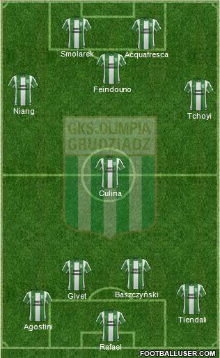 Olimpia Grudziadz football formation