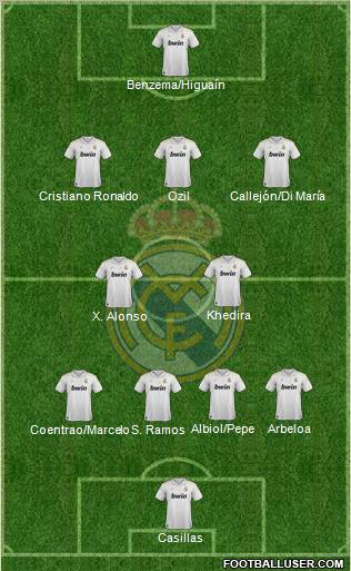 Real Madrid C.F. 4-2-3-1 football formation