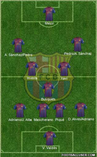 F.C. Barcelona football formation