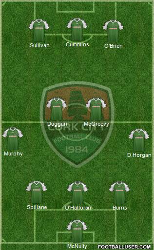 Cork City 3-4-3 football formation