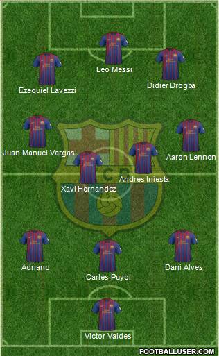 F.C. Barcelona 3-4-3 football formation