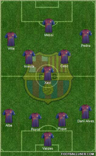 F.C. Barcelona football formation