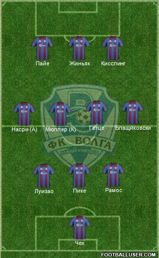 Volga Nizhniy Novgorod 3-4-3 football formation