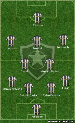 Botafogo FR 4-2-1-3 football formation