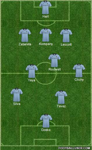 Manchester City 3-5-1-1 football formation