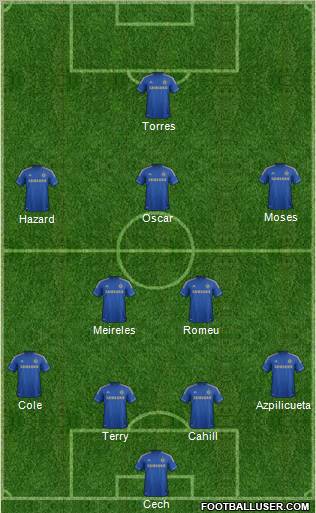 http://www.footballuser.com/formations/2012/09/509624_Chelsea.jpg