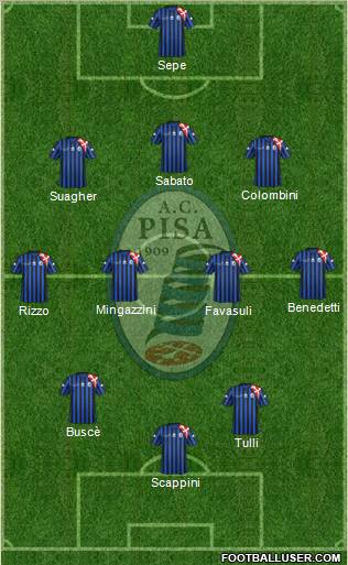 Pisa 3-4-3 football formation