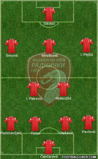 FK Radnicki Kragujevac 4-2-3-1 football formation