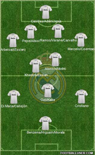 Real Madrid C.F. football formation