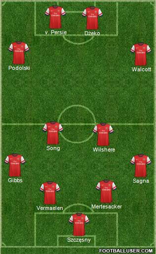 http://www.footballuser.com/formations/2012/09/510242_Arsenal.jpg