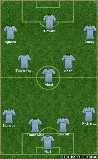 http://www.footballuser.com/formations/2012/09/510322_Manchester_City.jpg