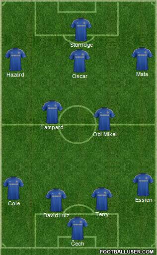 Chelsea football formation