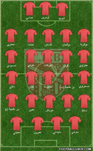 Chabab Riadhi Belouizdad 4-5-1 football formation