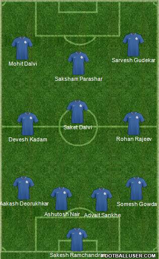India 4-3-3 football formation