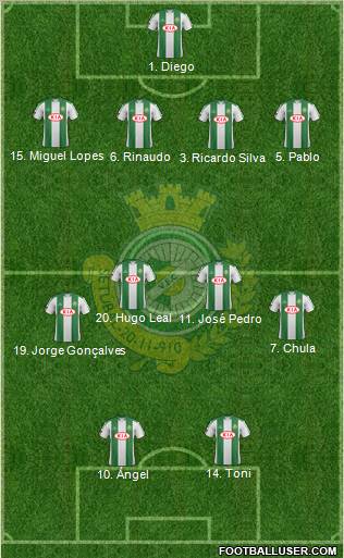 Vitória Futebol Clube football formation