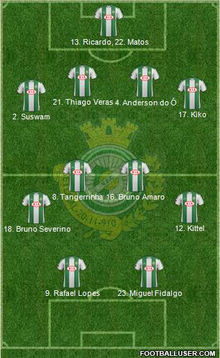 Vitória Futebol Clube football formation