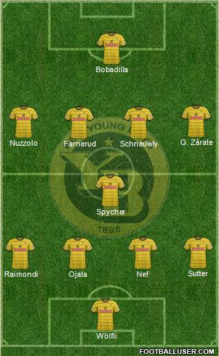 BSC Young Boys football formation