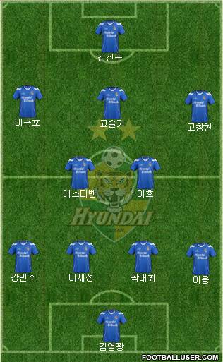 Ulsan Hyundai football formation