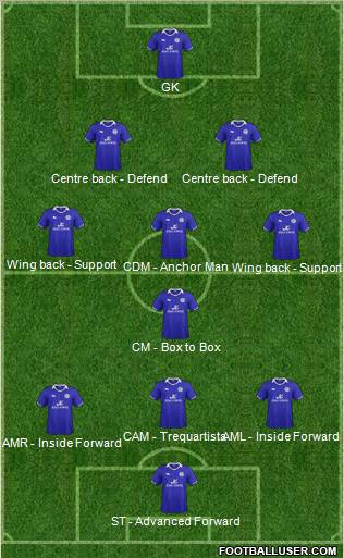 Leicester City 3-4-3 football formation
